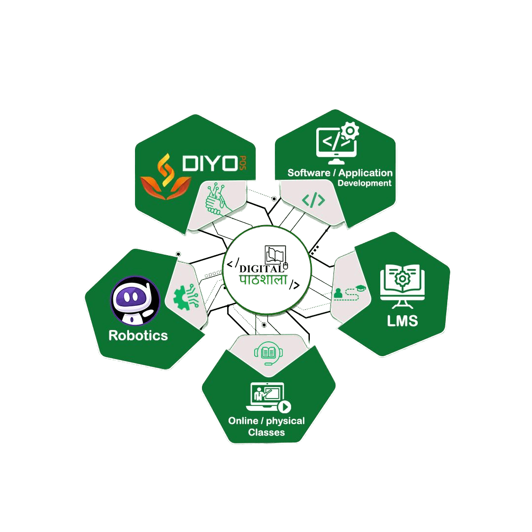 Digital Pathshala - Online Learning Platform